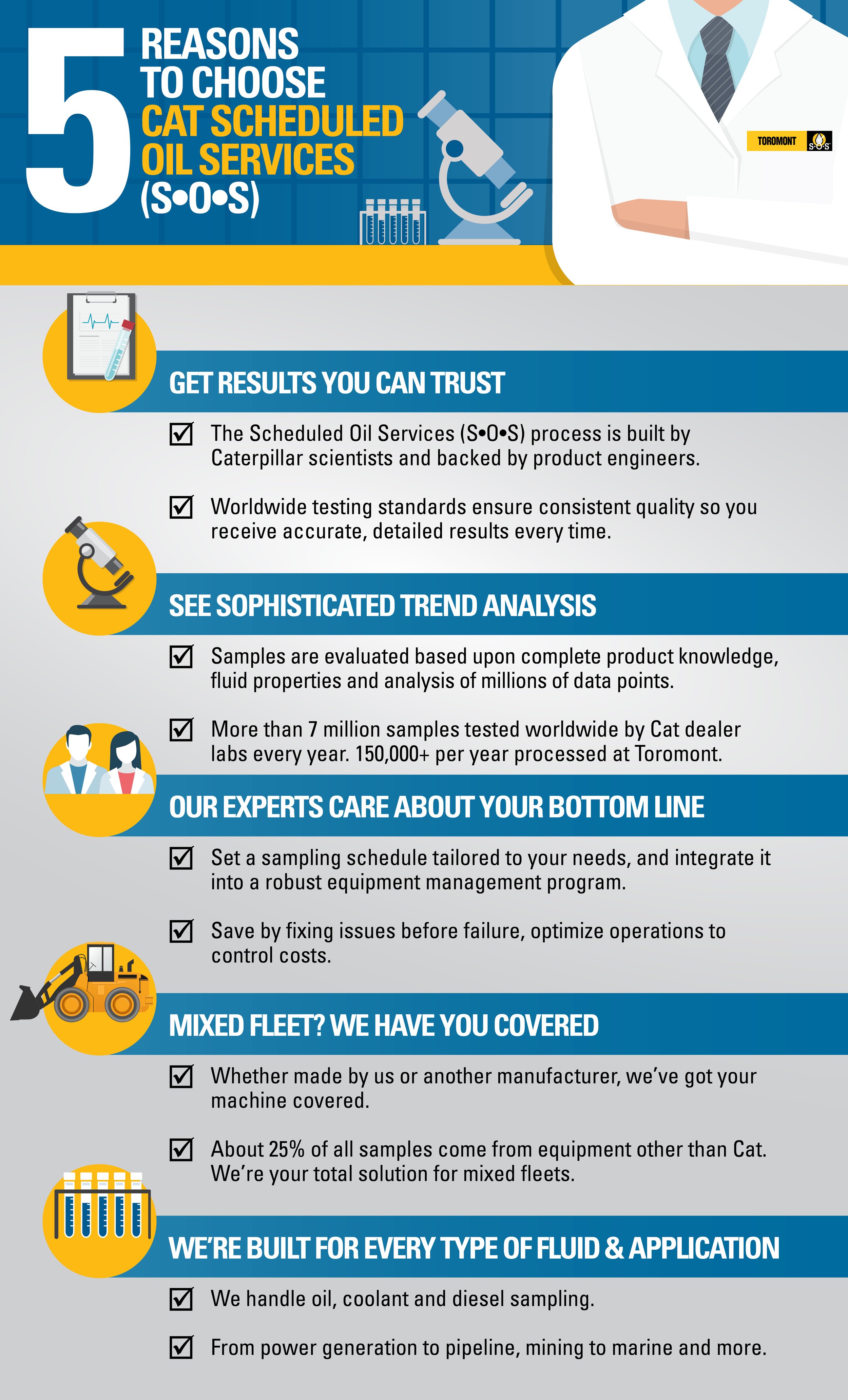 5 reasons to choose Cat Scheduled Oil Sampling (S.O.S)