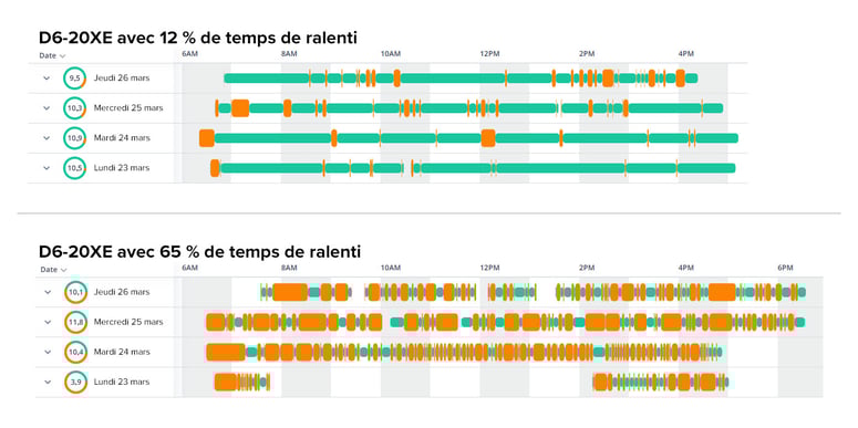 D6-20XE idle time FR