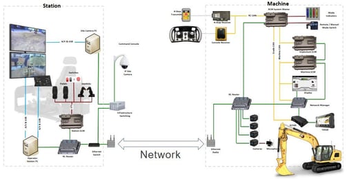 command graph EN-1
